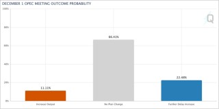 OPEC周日开会出招？原油市场预测维持产量不变