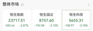 A股下跌！新股新亚电缆上市首日大涨400%，总市值133亿元