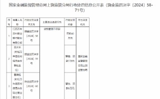 江西万年农村商业银行因贷款管理不尽职被罚40万元