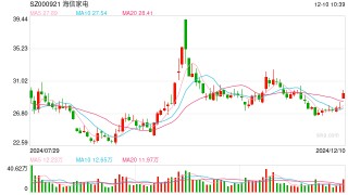 海信否认大规模裁员：每年末都会根据企业业绩和个人绩效适度调整，各层级有进有出