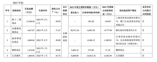 绝味对外投资27亿已亏麻，比鸭脖还麻