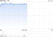 新能源车股早盘普遍走高 蔚来-SW及理想汽车-W均涨超3%