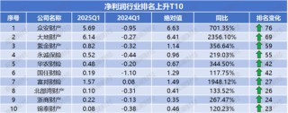 净利润排行榜丨英大、大地、众安、中华联合暴增，21险企连续8年盈利，财险Q1盈利创新高