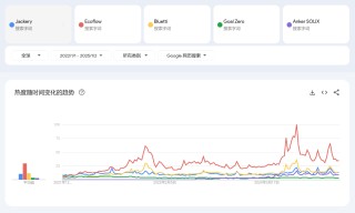 华宝新能超募8倍上市后业绩变脸 近六成产能闲置 行业“资产荒”下钟爱理财