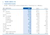 民生银行：2024年实现营业收入1362.9亿元 同比下降3.21%