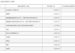 超6500亿元！资金持续涌入港股市场，后续投资机会如何？
