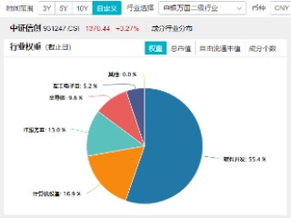 金融信创+AI应用双催化，信创ETF基金（562030）猛拉3.24%！赢时胜、拓尔思20CM涨停，超百亿主力资金狂涌