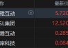 港股加密货币概念股集体上攻，博雅互动涨近7%