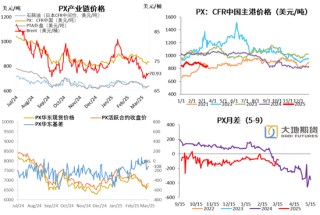 PX-PTA-MEG：跟随成本反弹，自身矛盾有限