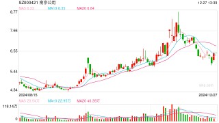 南京公用宣布并购，股价“提前”涨停，最新回应