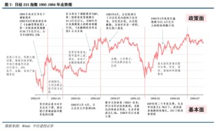 中信建投：继续中期看好中国股市“信心重估牛”