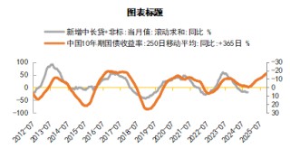 A股开盘表现亮眼，近期很火的中证A500怎么看？