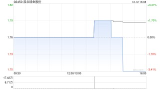 淮北绿金股份建议续聘郜伟为独立非执行董事