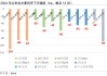 一图看清 | 2024年以来各主要利率下行幅度及货币政策重点梳理