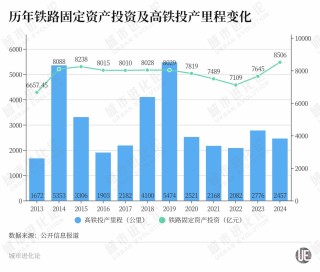 年度“高铁成绩单”出炉，这些省份“上大分”？