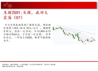 中天期货:豆粕低位震荡 棕榈高位停顿