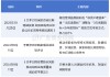 A股大事件，这些要点你必须知道！