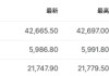 特朗普关税“被叫停”，亚洲股市集体大涨，美股期货上涨，美元涨，黄金跳水