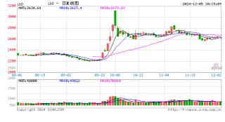 光大期货：12月5日金融日报