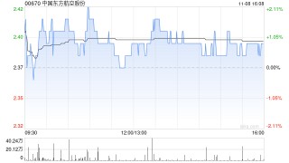 中国东方航空股份公布刘铁祥获委任为公司副董事长