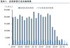 6月究竟有多少美债到期？拆解天量美债，真正“大考”或在三季度