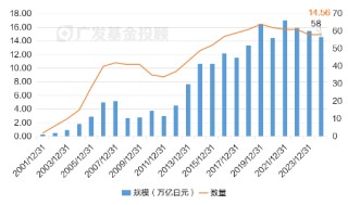 一文读懂REITs | 当“房东”吃分红，可能是低利率时代的一个重要配置方向