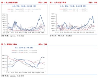 长安期货刘琳：增储政策后基本面变化有限 临近春节玉米市场或有降温