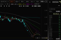 000584，退市！下个月正式摘牌！