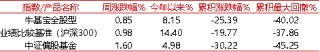 【牛基宝全股型周报】：震荡过后，牛基宝表现如何？（10/14-10/18）