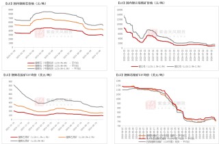 碳酸锂：基本面弱势延续