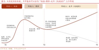 华西证券股牛三段论：本轮博弈阶段可能较长