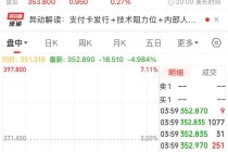 沃尔玛、亚马逊拟探索发行稳定币！“稳定币第一股”涨超25%，专家警告：这类产品出现问题，将会非常危险