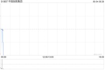 中国旭阳集团6月3日斥资402.31万港元回购160万股