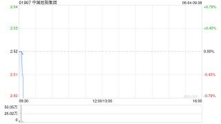 中国旭阳集团6月3日斥资402.31万港元回购160万股