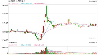 假酒占比高达47%！茅台子公司“警告”电商平台假货商，停止相关侵权行为