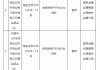 陕西定边农村商业银行被罚58万元：因违规办理房地产开发企业贷款 未经任职资格审查任命董事