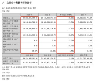 泸州老窖意欲“重回前三”，加注华强集团会是答案吗？