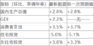 一周外盘头条|特朗普再度挥动关税大棒 拜登：三思 马斯克公布“裁员名单” 美元创三个月来最大单周跌幅