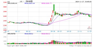 光大期货：11月27日金融日报