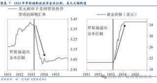 华创策略：面子还是里子？汇率利率双刃剑