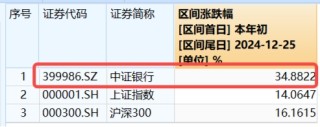 高股息，牛！四大行连续3日齐刷新高，银行ETF、价值ETF涨超1%！科技龙头活跃，科技ETF逆市收涨0.52%！