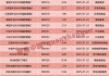 “四箭连发”！中证A500基金蛇年扩容，最新打法曝光，“指数优化”策略布局主动量化产品