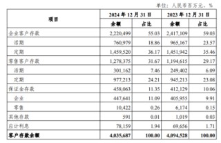 光大银行一年离职七名高管，吴利军守着零售业务