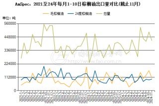 特朗普宣布将任命新环境保护署署长，为何豆油大幅下跌？