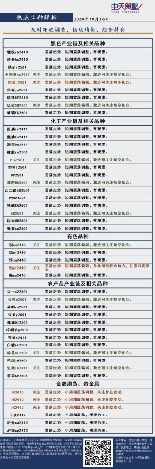 中天策略:10月16日市场分析