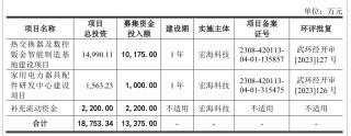 宏海科技闯关北交所IPO，营收长期依赖第一大客户美的