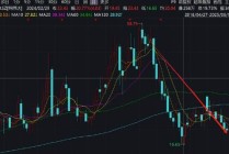 纳思达“高买低卖”的资产虚不虚？控股股东“低吸高抛”有无资本套利局