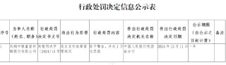 凤翔中银富登村镇银行被罚1万元：违反支付结算管理规定