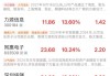 余承东突然官宣，华为新机“不止是手机”，这些概念股爆发！