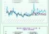 一张图：波罗的海指数跌至九个月以来的最低点，因所有船舶的运费均下跌